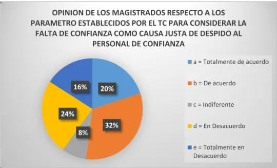 GRÁFICO N° 3 