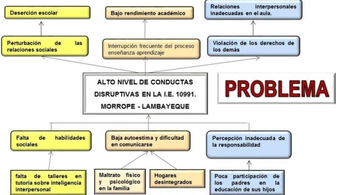 Gráfico Nº 01 