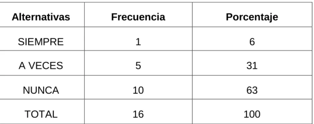 TABLA N° 06. MANEJA TUS EMOCIONES AL MOMENTO DE DIRIGIRSE A  UNA PERSONA. 