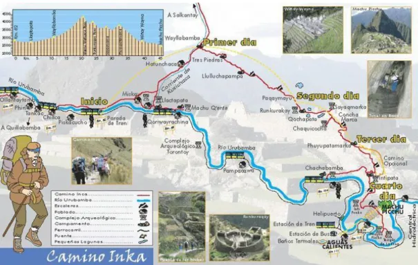 Figura 1. Camino inka 