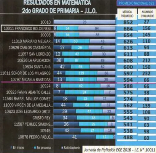Gráfico N° 02 