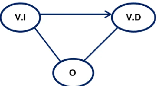 Figura 5. Relación de variables. Fuente: Hernández et al. (2018) 