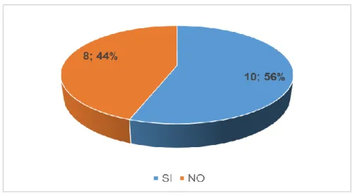 Gráfico N° 04. Plan de mantenimiento 