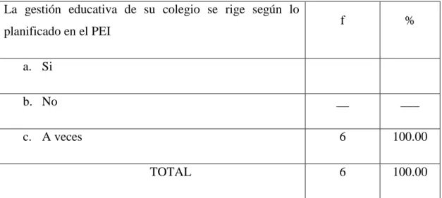 Tabla Nº 06: Bienestar institucional en la escuela 