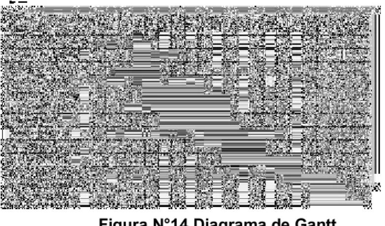 Figura N°14 Diagrama de Gantt.