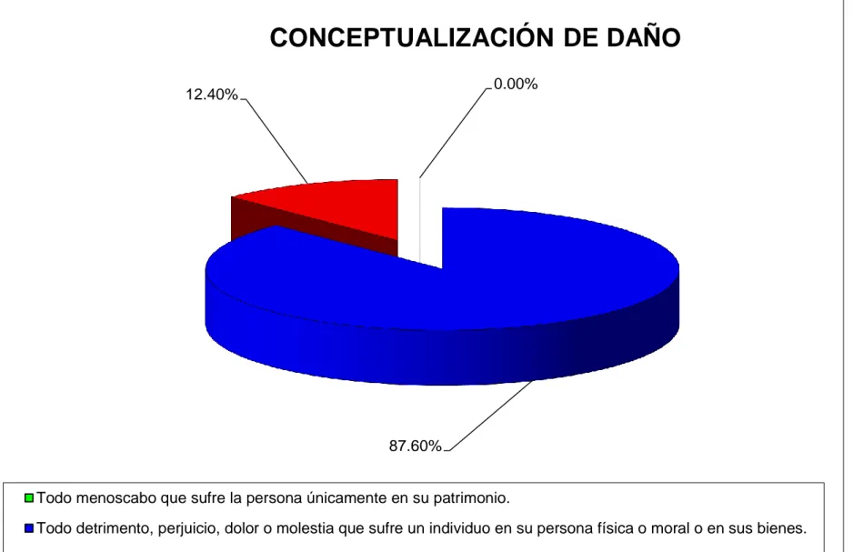 GRÁFICO 4