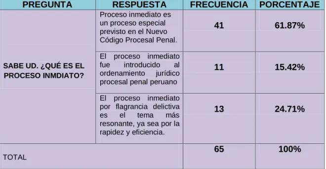 GRÁFICO 20 