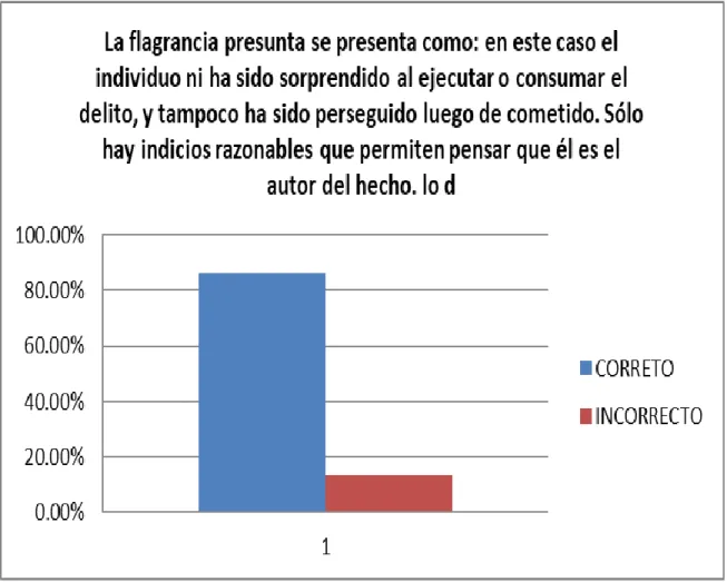 CUADRO N° 07:  OBJETIVOS DE LA DECLARACIÓN. 