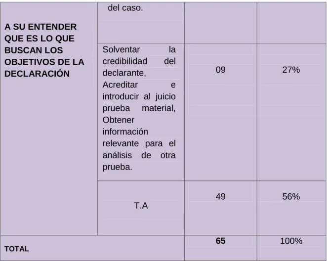 GRÁFICO 07 