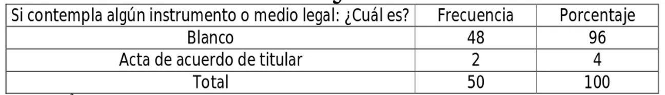 Tabla Nº 09: Si contempla algún instrumento o medio legal: ¿Cuál es? 