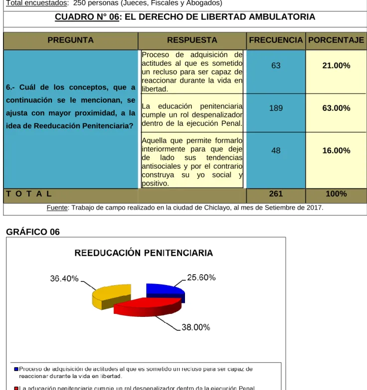 CUADRO N° 06: EL DERECHO DE LIBERTAD AMBULATORIA 