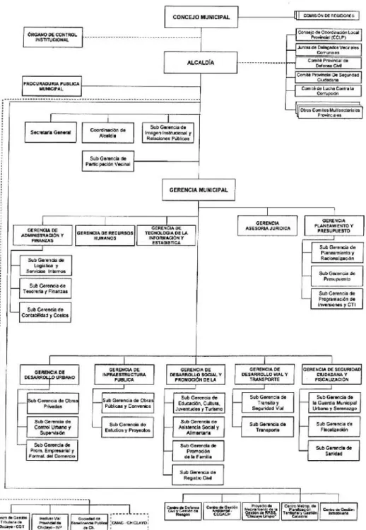 Figura 4. Organigrama de la Municipalidad Provincial de Chiclayo  Fuente: Plan Operativo Institucional 2016- 2017 MPCH 
