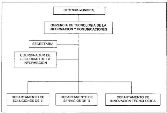 Figura 5. Organigrama de la de la Gerencia de Tecnología de la Información y  Comunicaciones de la MPCH 