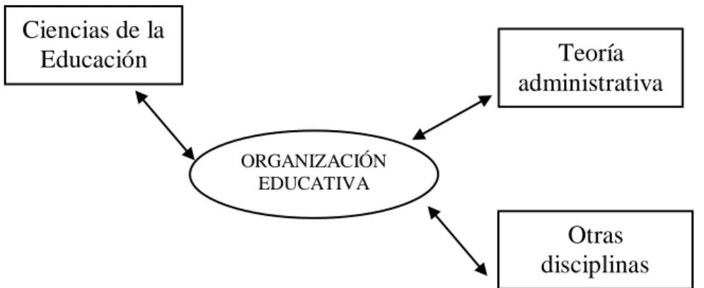 Gráfico 01 