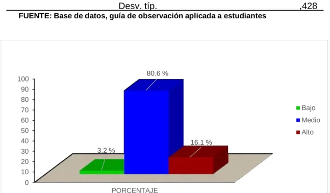 Tabla 2. Asume una vida activa y saludable. 