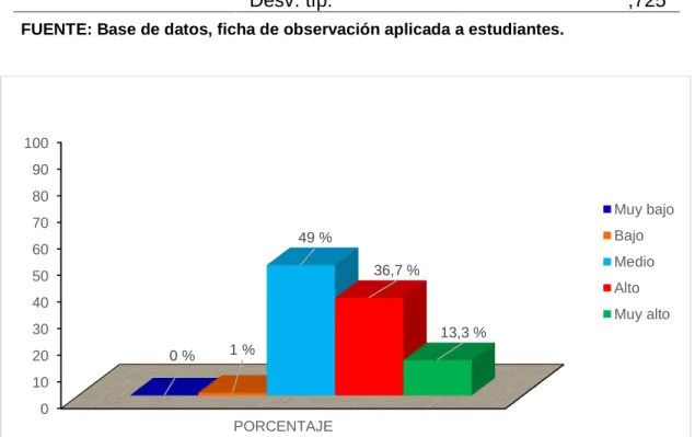 Tabla 2. Dimensión Comprensión de la Información