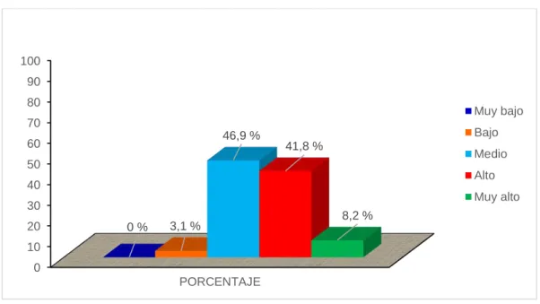 Tabla 4. La Competencia Comunicativa 