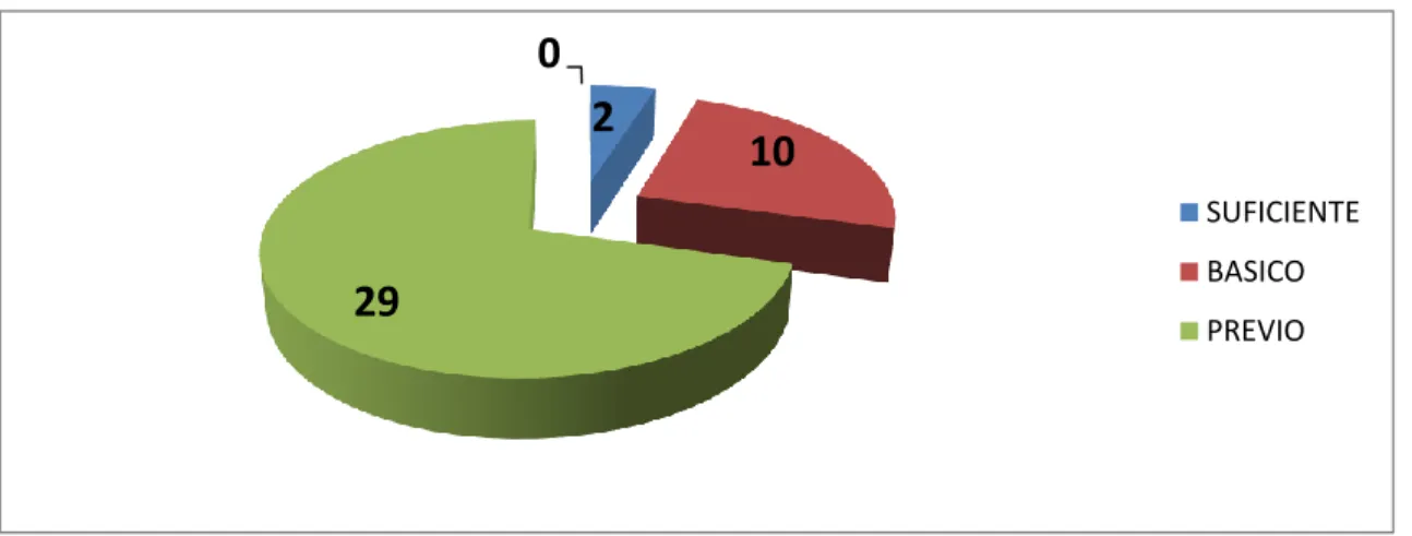 GRÁFICO N° 01 