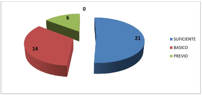 GRÁFICO N° 02 
