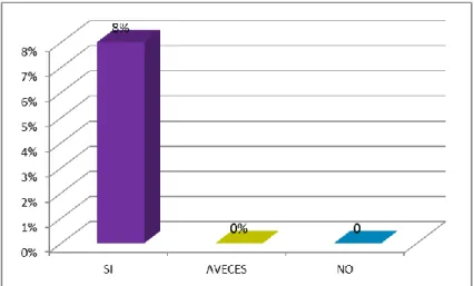 GRÁFICO N° 04 