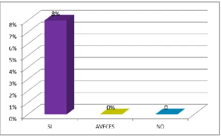 GRÁFICO N° 05 