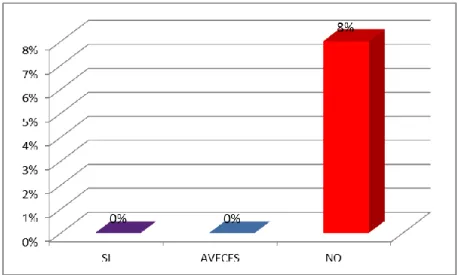 GRÁFICO N° 06 