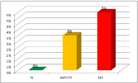 GRÁFICO N° 07 