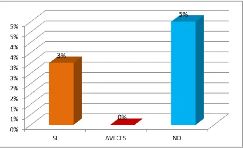GRÁFICO N° 09 