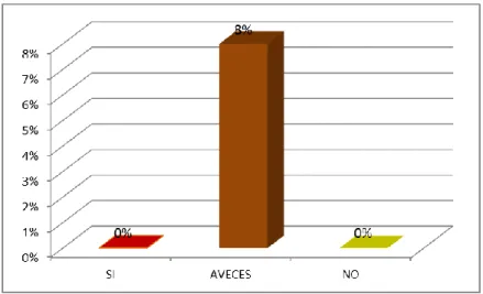 GRÁFICO N° 10 