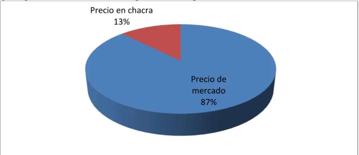 Figura 20. Fijación de precios 