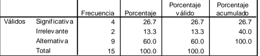 TABLA N° 4: ESCUELA Y MEDIOS DE COMUNICACIÓN  