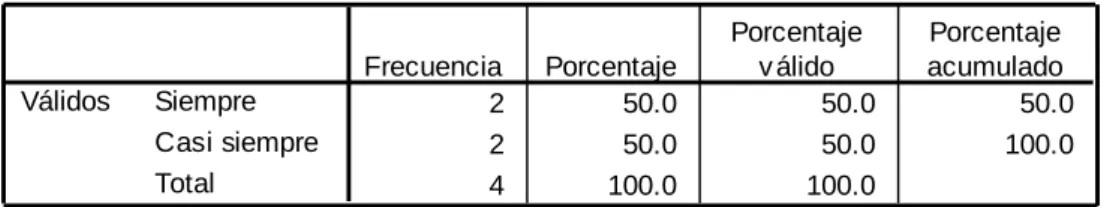 TABLA N° 2: Comunicación eficiente 