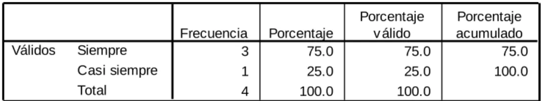 TABLA N° 3: Responde asertivamente 