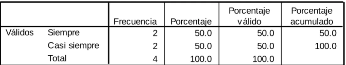 TABLA N° 4  : Trato con personal 