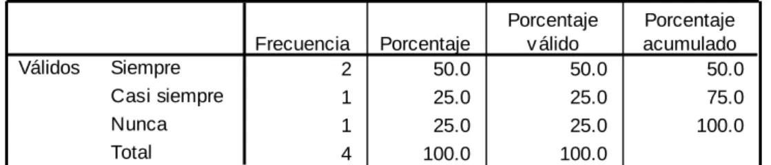 TABLA N° 5: Reconoce las emociones  
