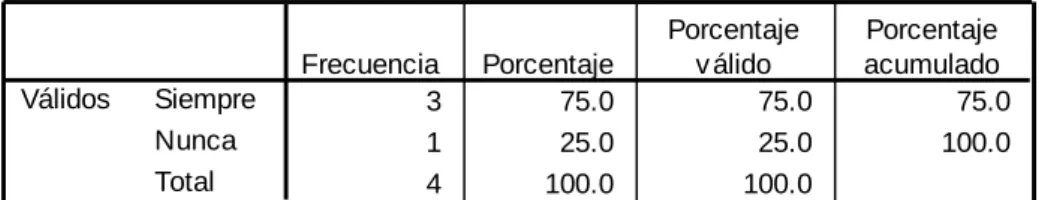 TABLA N°6: Comprende preocupaciones 