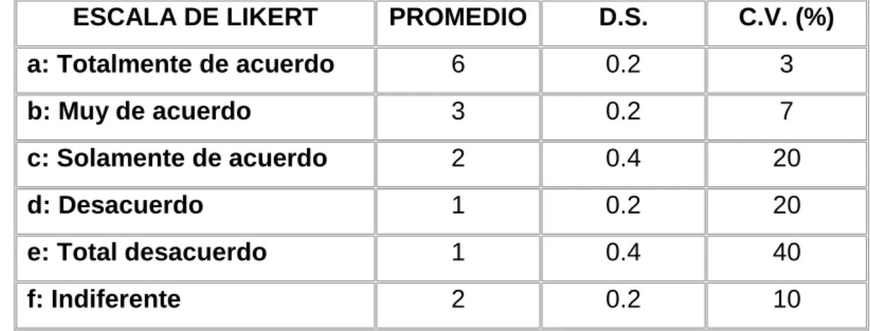 GRÁFICO N° 07 
