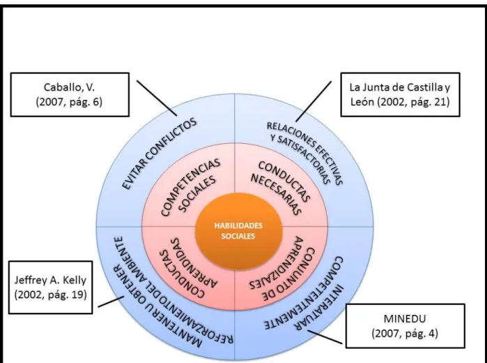 Gráfico 1 