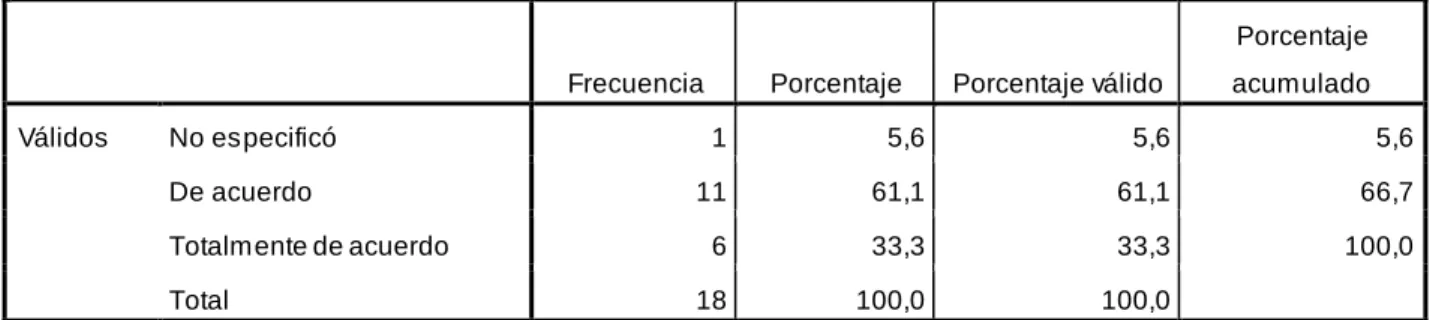 CUADRO  N° 18: INTERES  PROBLEMAS  LABORALES 