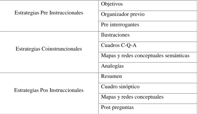 Cuadro sinóptico 