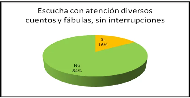 GRÁFICO N° 1 