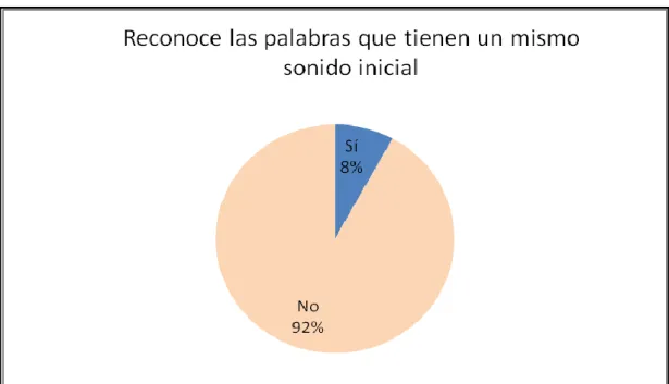 GRÁFICO N° 2 