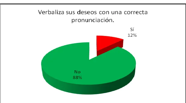 GRÁFICO N° 4 
