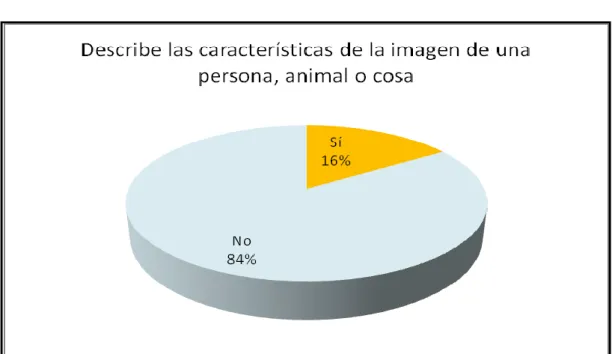 GRÁFICO N° 5 