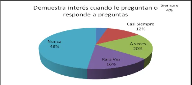 GRÁFICO N° 8 