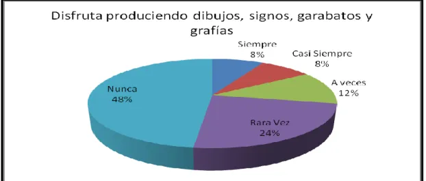 GRÁFICO N° 10 