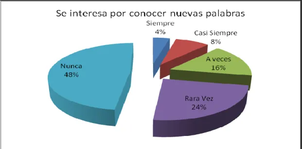 GRÁFICO N° 11 