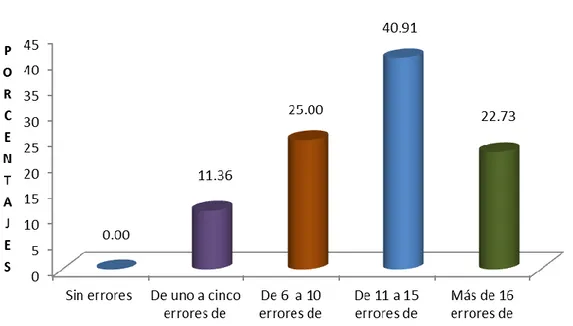 GRÁFICO  Nº  06: Resultados  del  criterio  de  la  creatividad  de  los  cuentos  en  los  niños  y  niñas  del  segundo  grado  de  primaria  de  la  I.E