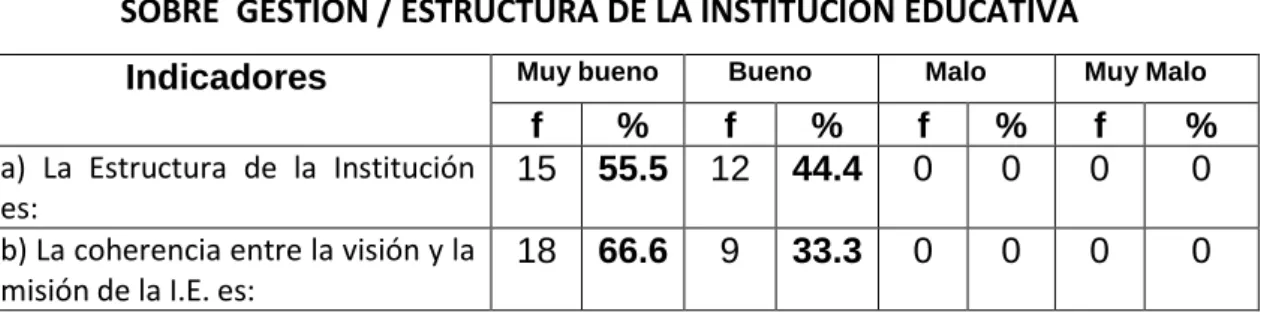 TABLA  Y GRÁFICO N° 1 