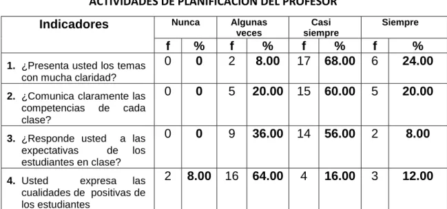 TABLA  Y GRÁFICO N° 16 